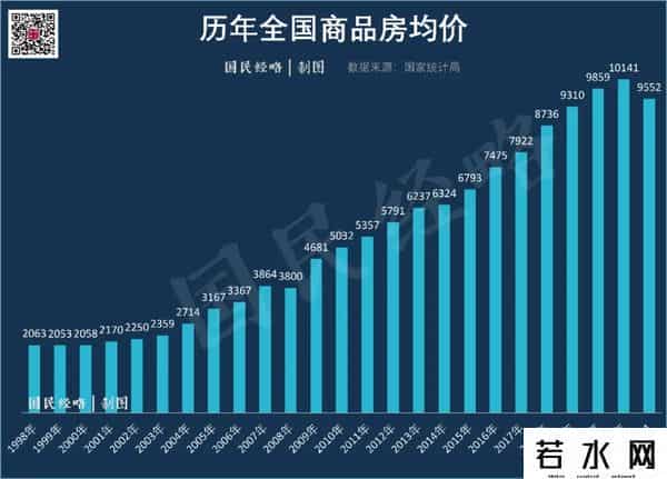 未来10年，中国必然发生的8件大事