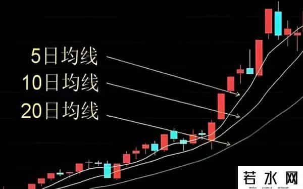 股市逆袭：10年一遇大牛市中的“反套路”纪律，80%股民必看！