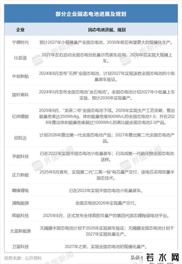 固态电池概念爆火，技术革命还是资本泡沫？
