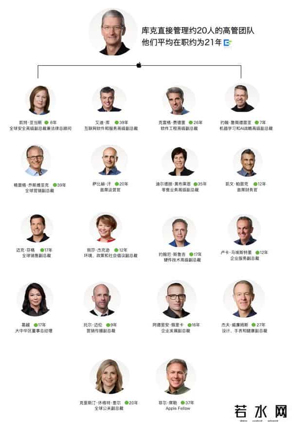 乔布斯与苹果,任期超越乔布斯,库克给苹果留下的「三本账」