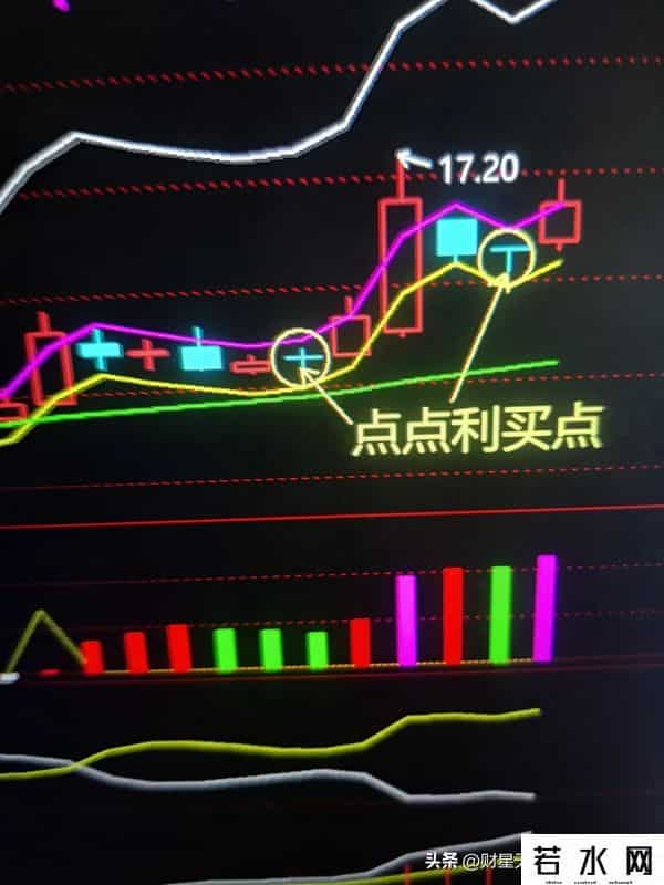 图集就是老马识途。