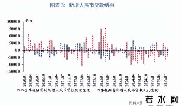 鲁政委：资金继续活化——评2025年8月金融数据
