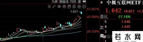 六类ETF“慢牛”不“抱团”，技术+内涵都有看点！