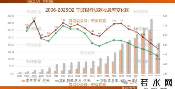 宁波银行：个贷收缩
