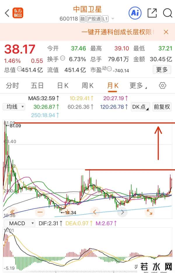 聊聊我的持仓