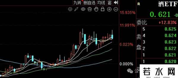 六类ETF“慢牛”不“抱团”，技术+内涵都有看点！