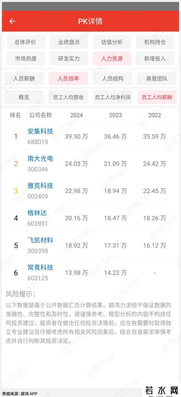 光刻机概念龙头-公司实力对比：雅克科技、南大光电、飞凯材料、常青科技、格林达、安集科技
