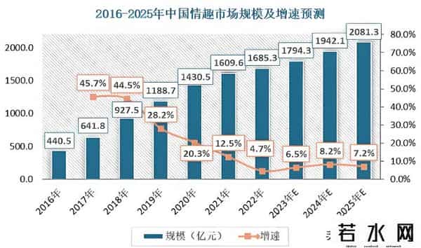 淘宝情趣用品,“羞耻”的成人用品!竟创造出超过两千亿的大市场?并且还在增长