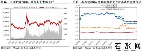 国泰海通：中国市场机会是广泛的，年内还有望走出新高