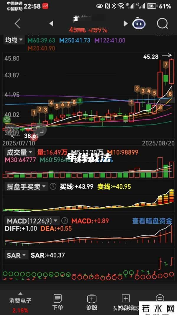 图集就是老马识途。
