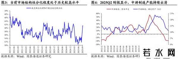 国泰海通：中国市场机会是广泛的，年内还有望走出新高