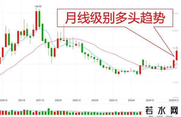 掘金质优股（个人观点仅供参考）