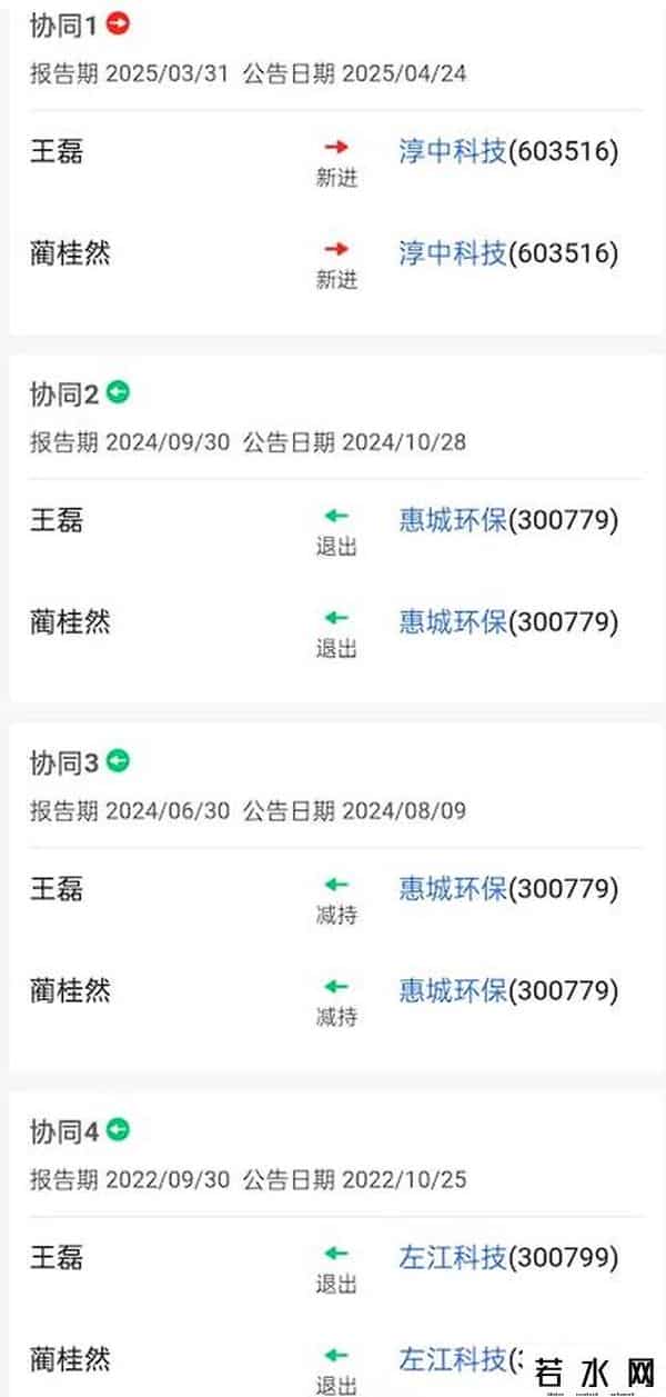 牛散蔺桂然、王磊“联手伏击”，淳中科技单季暴涨320%