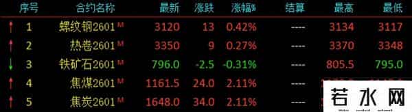 周末新消息！八部门联合印发！下周钢价刺激上涨？