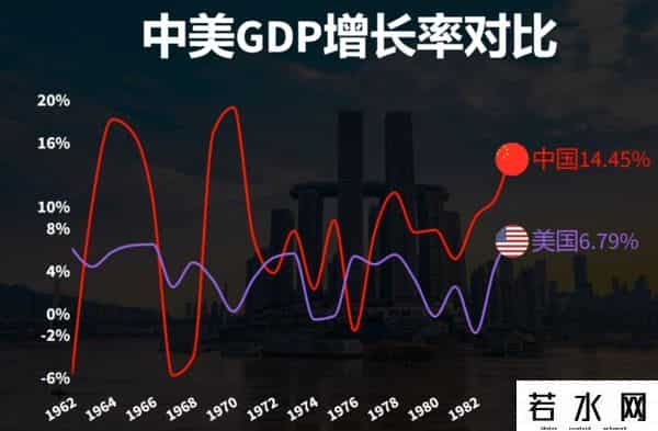 中美日上半年GDP差距断崖，日本2.11万亿，中国9.19万亿，美国呢？