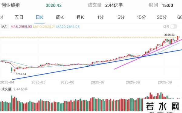 CPO芯片医酒、游戏机器，谁是主线？如何避免均摊成本的错误？