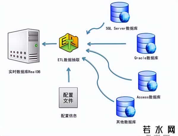 数据仓库,数据仓库、数据集市、数据湖、数据海，别再傻傻分不清了！