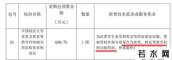 昌平地标老商厦，用途定了！