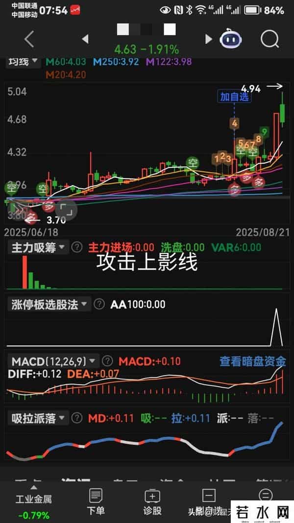 图集就是老马识途。