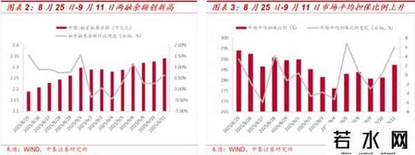 中泰策略：如何看待近期A股科技板块上行？