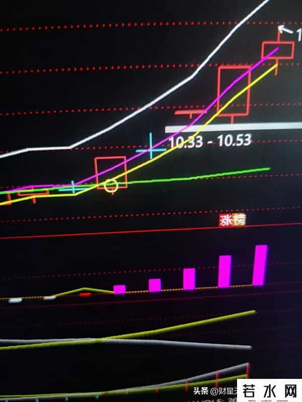 图集就是老马识途。