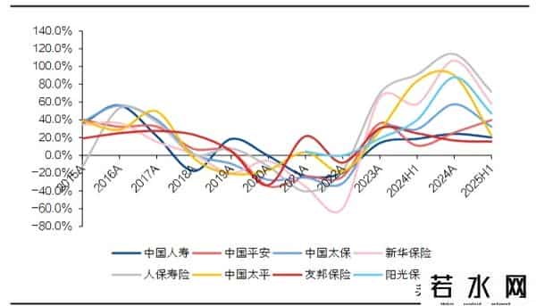 2025上半年保险业：利率降至1.75%，分红险却暴涨13.8倍！