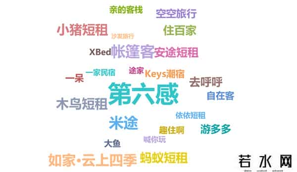 爱日租网,Airbnb模式鹿死谁手？找到痛点，小步快跑