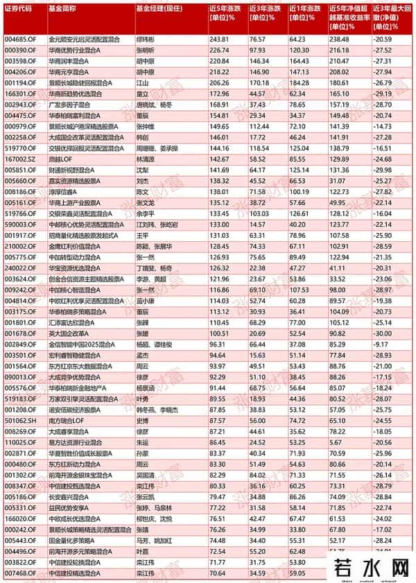 历次牛市中，哪些指数和行业涨得猛？大幅跑赢的基金有哪些？
