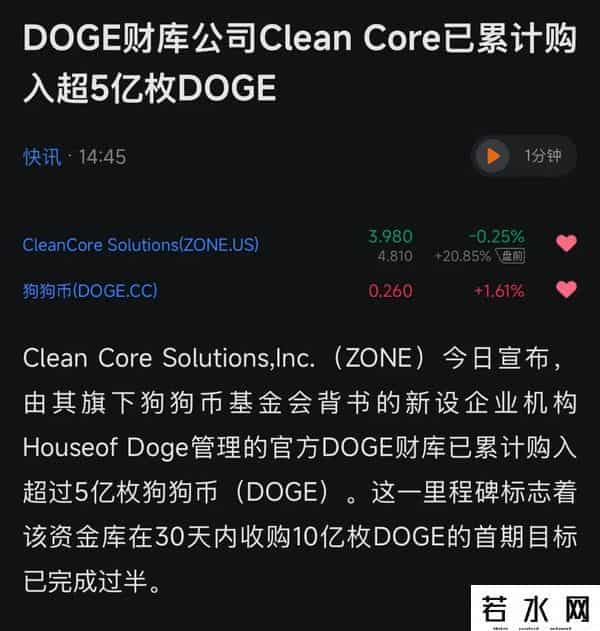 主流山寨开始走强！市场进入第三阶段！你的币在哪？Gemini在纳斯达克上市！加密行业得到主流资金认可！财库公司已买5亿枚DOGE