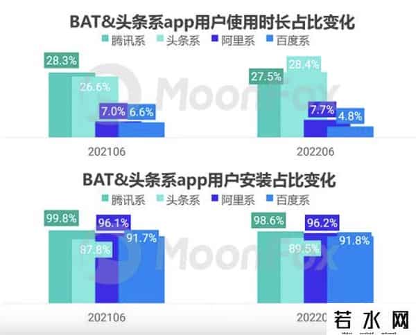 王俊煜,App也卷不动了 - 不宜高调
