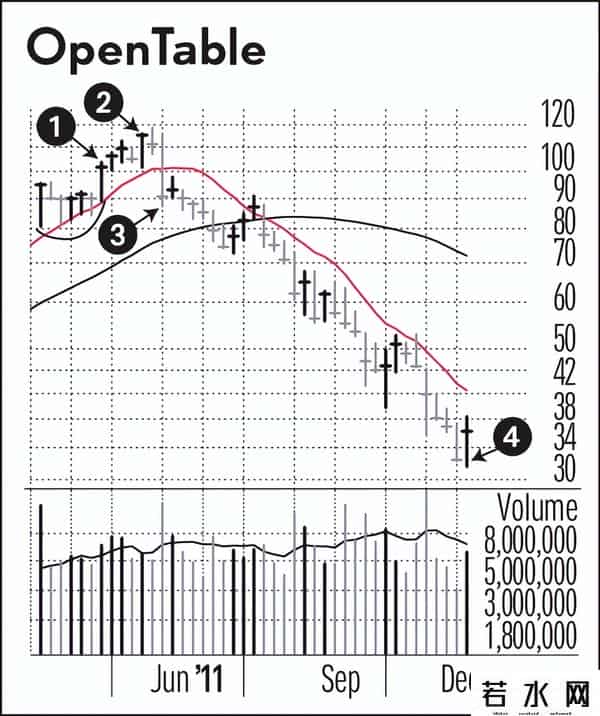 CPO芯片医酒、游戏机器，谁是主线？如何避免均摊成本的错误？