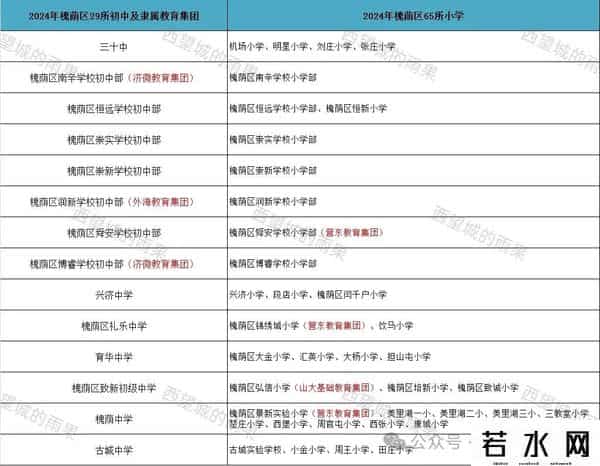 重磅！济南西城首座稼轩学校正式启动，详细内容释放，九年一贯！