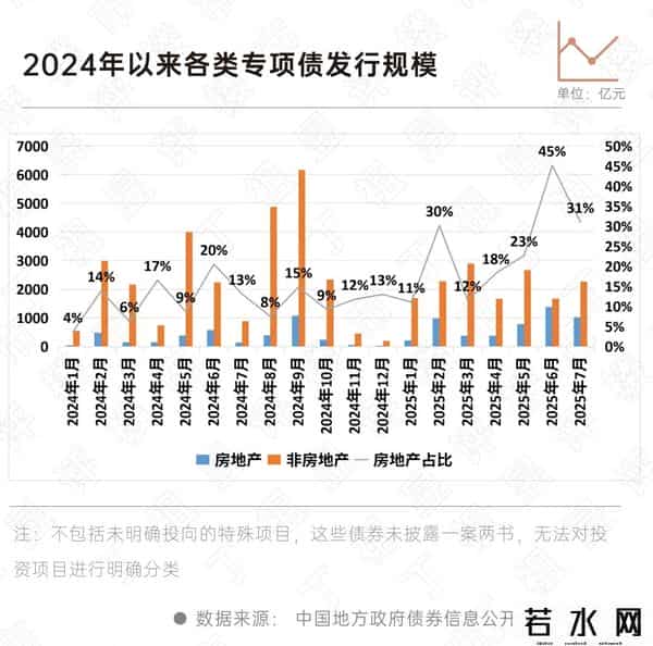深度研究丨地方专项债或撬动8700亿增量，重塑楼市供求生态