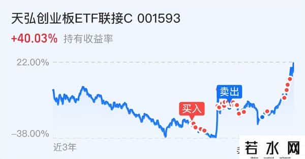 盯紧一个信号，A股还会涨多久？