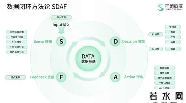 sdaf,2025年有哪些ETL 工具?10款好用的国产ETL工具推荐