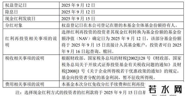 这6只基金要分红啦！