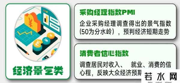 一图看懂：科普12类宏观经济指标，普通人了解可感知大趋势