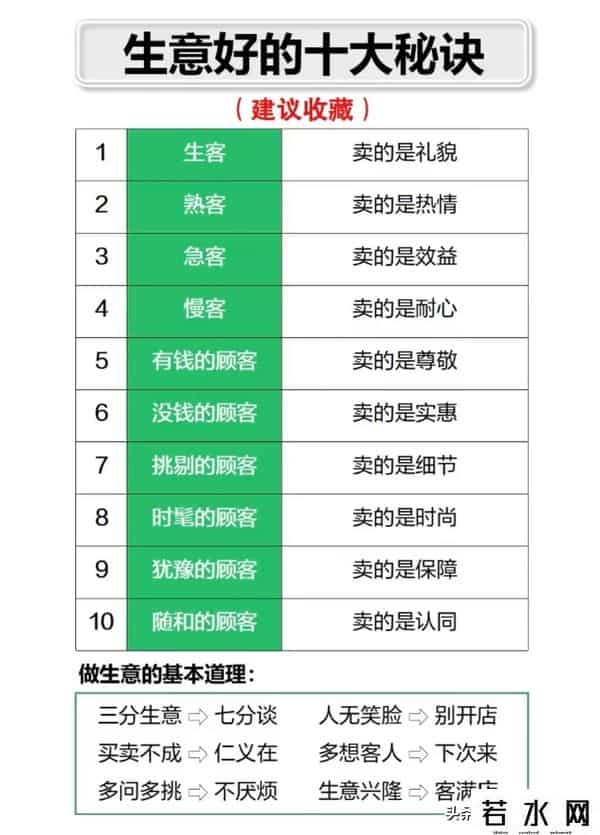 一个人要想变厉害，养成吸金体质，最直接、最有效的方式就是去卖
