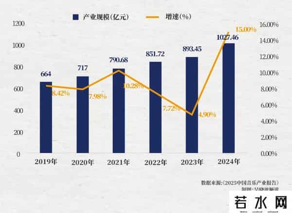 引爆流行,一首抖音神曲,价值4000万