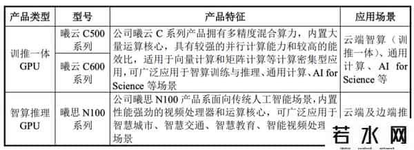 国产GPU新势力沐曦：IPO进度和技术布局