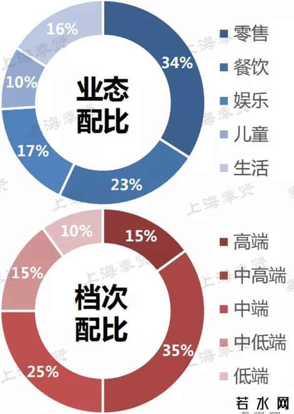 洛克王国吧,「商业」今天奉贤向迪卡侬、洛克王国、钟书阁等发出邀请：来奉贤开店吧！