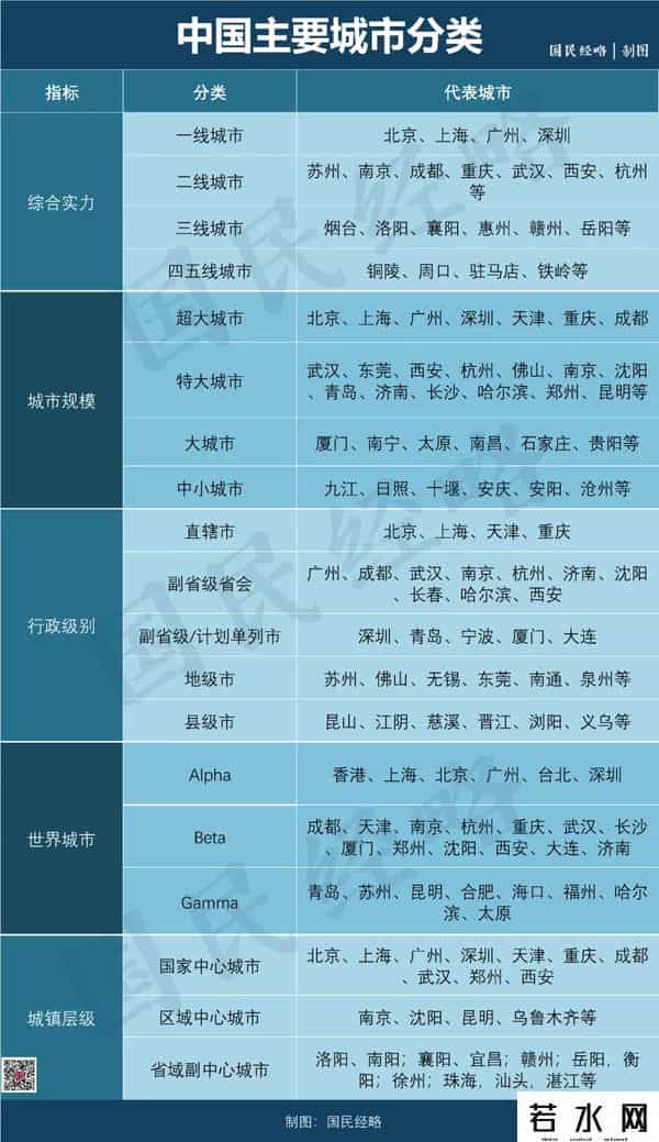 未来10年，中国必然发生的8件大事