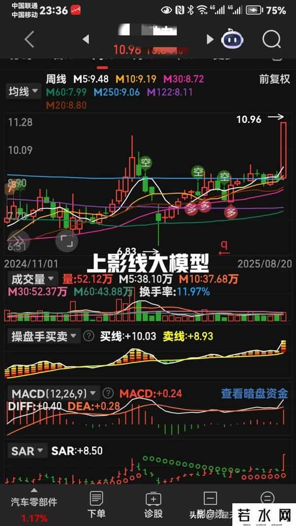 图集就是老马识途。