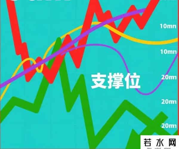2025牛市炒股，记住14条，拒绝当“韭菜”：1、买龙头，强者更强