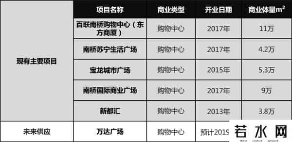 洛克王国吧,「商业」今天奉贤向迪卡侬、洛克王国、钟书阁等发出邀请：来奉贤开店吧！