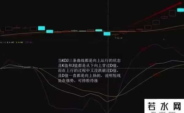 写给亏损的散户：把KDJ的参数设置成这个数，抓涨停会变得很简单