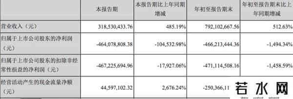 鼎龙文化,鼎龙文化三连板背后：净利润剧降，商誉减值超4亿