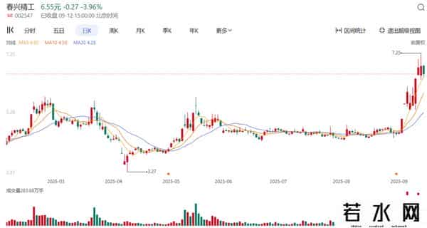 新型储能政策再加码！20只9月高换手储能概念股引关注