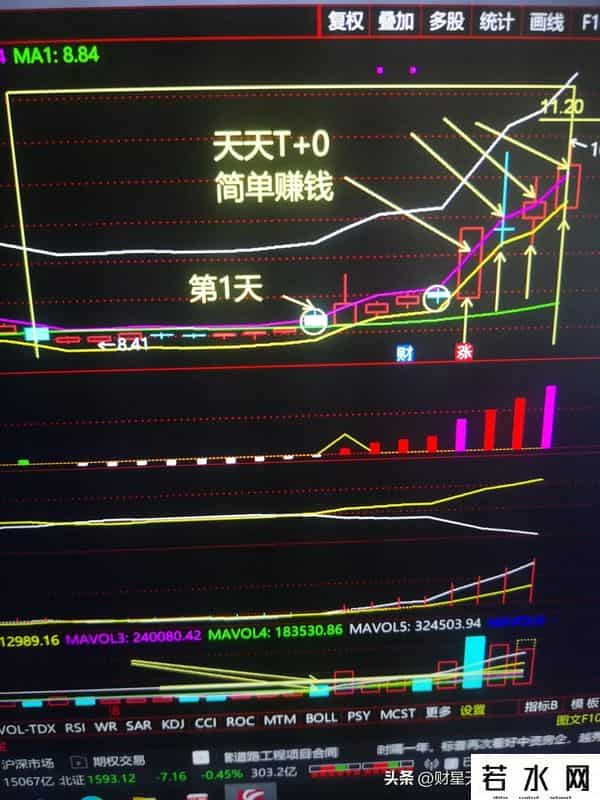 图集就是老马识途。