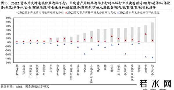 国泰海通：中国市场机会是广泛的，年内还有望走出新高